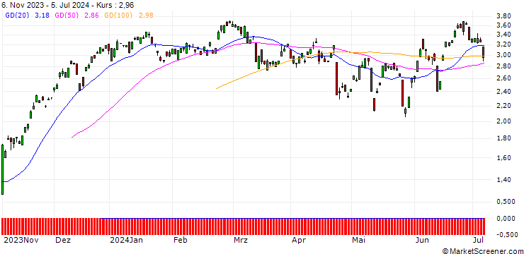 Chart BANK VONTOBEL/CALL/DEUTSCHE BOERSE/160/0.1/20.09.24