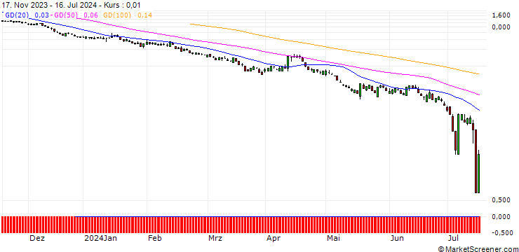 Chart SG/PUT/JPMORGAN CHASE/160/0.1/20.09.24