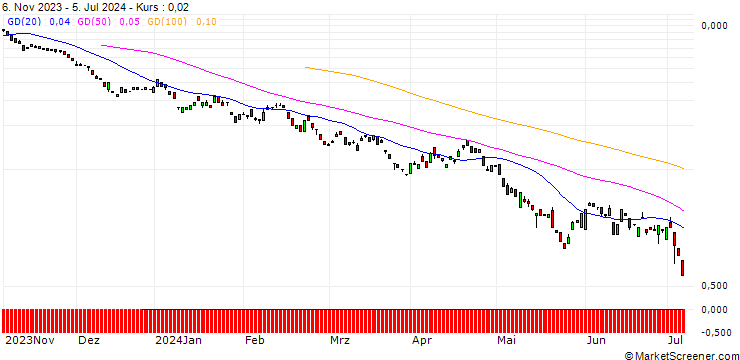 Chart BANK VONTOBEL/PUT/HEIDELBERG MATERIALS/72/0.1/20.09.24