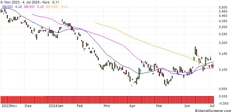 Chart BANK VONTOBEL/PUT/BMW/80/0.1/20.09.24