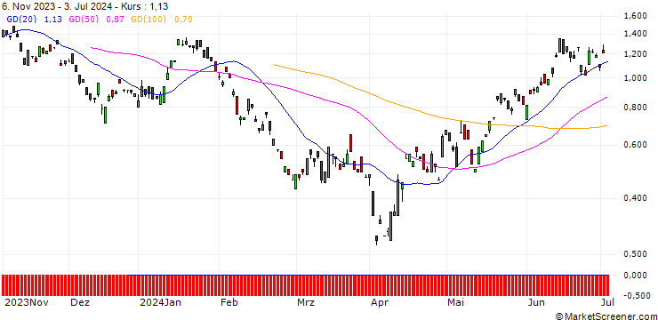 Chart BANK VONTOBEL/PUT/BMW/100/0.1/20.09.24