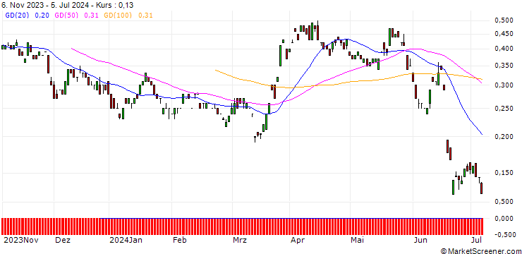 Chart BANK VONTOBEL/CALL/EUR/CHF/1.03/100/21.03.25
