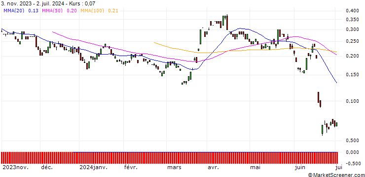 Chart BANK VONTOBEL/CALL/EUR/CHF/1.05/100/21.03.25