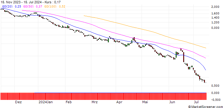 Chart BANK VONTOBEL/CALL/EUR/GBP/0.92/100/21.03.25