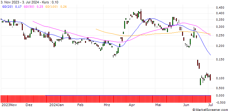 Chart BANK VONTOBEL/CALL/EUR/CHF/1.04/100/21.03.25