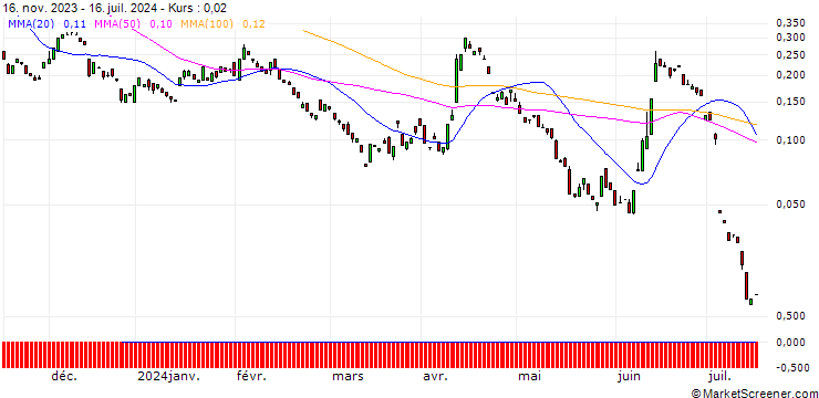 Chart BANK VONTOBEL/PUT/EUR/USD/0.93/100/21.03.25