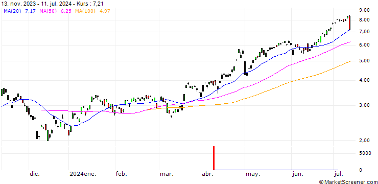 Chart BANK VONTOBEL/CALL/EUR/JPY/158/100/21.03.25