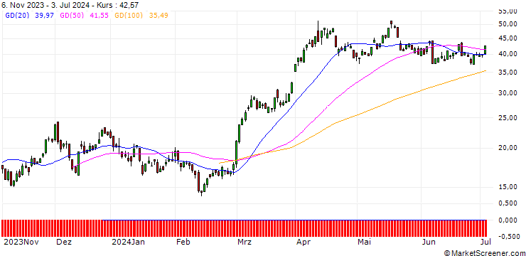 Chart UNICREDIT BANK/CALL/GOLD/1925/0.1/20.09.24