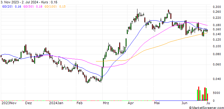 Chart BANK VONTOBEL/CALL/GOLD/2200/0.001/20.09.24