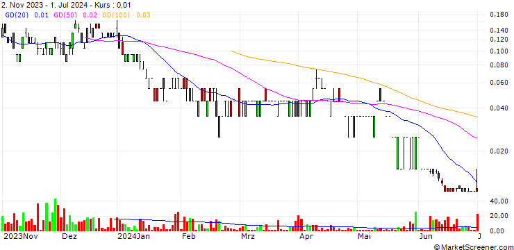 Chart SG/CALL/VALÉO/16/0.1/20.09.24