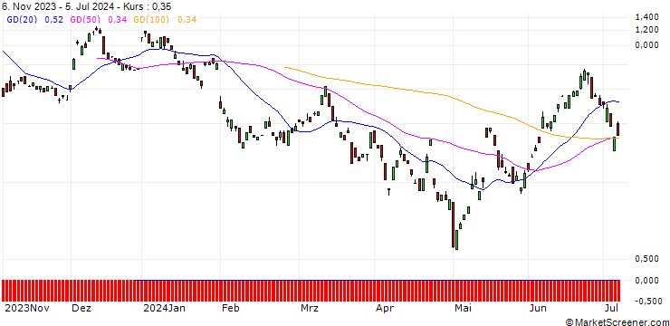 Chart BANK VONTOBEL/CALL/ROCHE GS/260/0.1/20.09.24