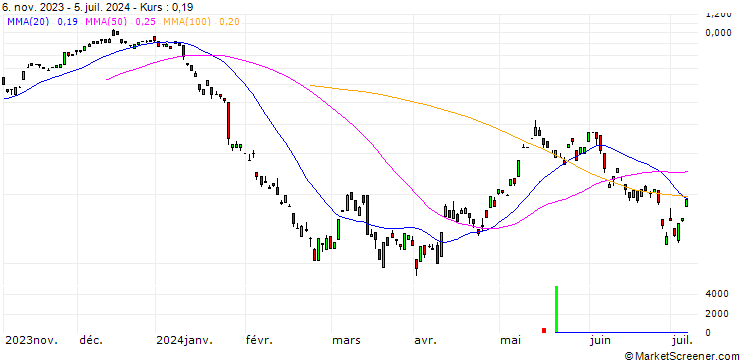 Chart BANK VONTOBEL/CALL/RWE AG/33/0.1/20.09.24