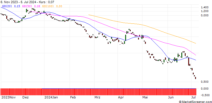 Chart BANK VONTOBEL/PUT/EUR/JPY/130/100/21.03.25