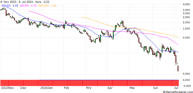 Chart BNP/PUT/GBP/USD/1.23/100/20.09.24