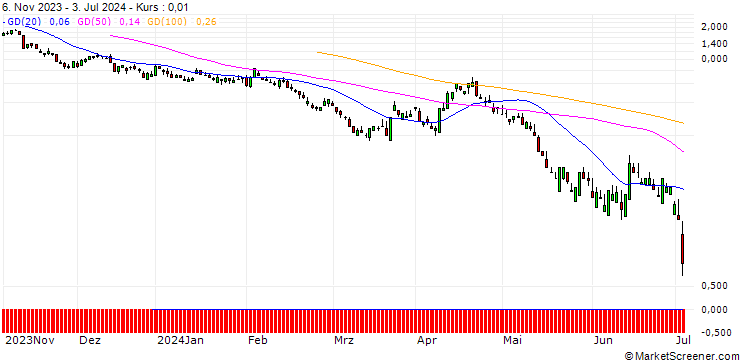 Chart BNP/PUT/GBP/USD/1.17/100/20.09.24