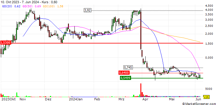 Chart Primech Holdings Ltd.