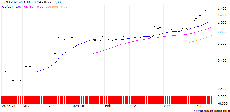 Chart JB/CALL/GOLDMAN SACHS GROUP/320/0.01/20.09.24