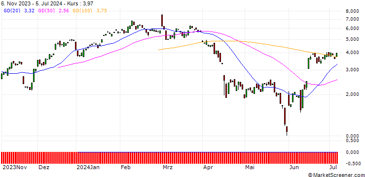 Chart BANK VONTOBEL/CALL/AUTODESK/210/0.1/20.09.24