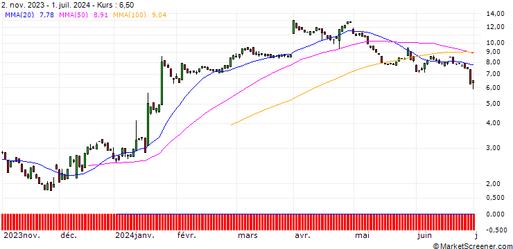 Chart BANK VONTOBEL/PUT/HUMANA/440/0.1/20.09.24