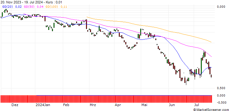 Chart BANK VONTOBEL/CALL/BAIDU ADR/160/0.1/20.09.24