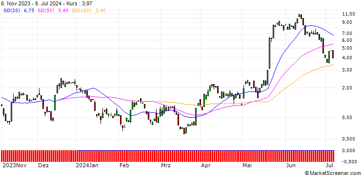 Chart BANK VONTOBEL/CALL/FIRST SOLAR/190/0.1/20.09.24