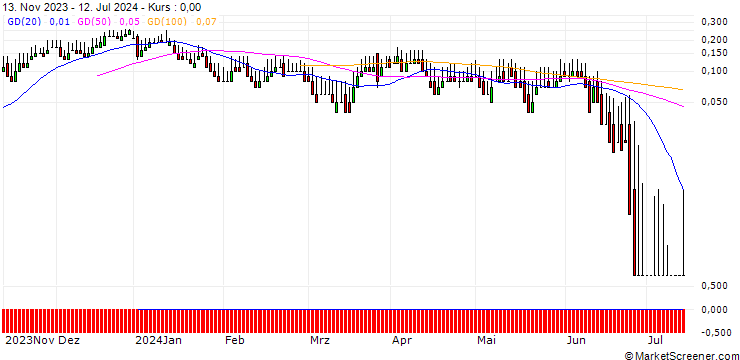 Chart DZ BANK/CALL/AUMANN/20/0.1/20.09.24