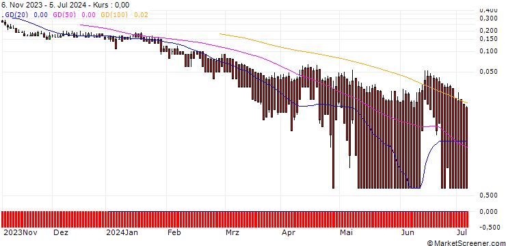 Chart DZ BANK/PUT/BBVA/6/1/20.09.24