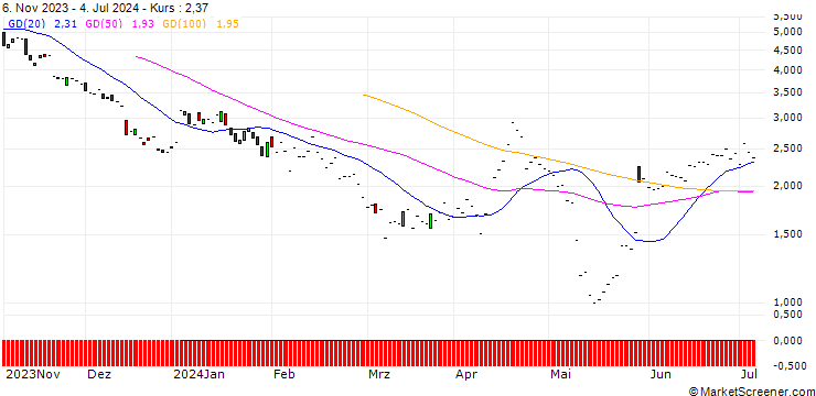 Chart JP MORGAN/PUT/WATERS/270/0.1/20.12.24