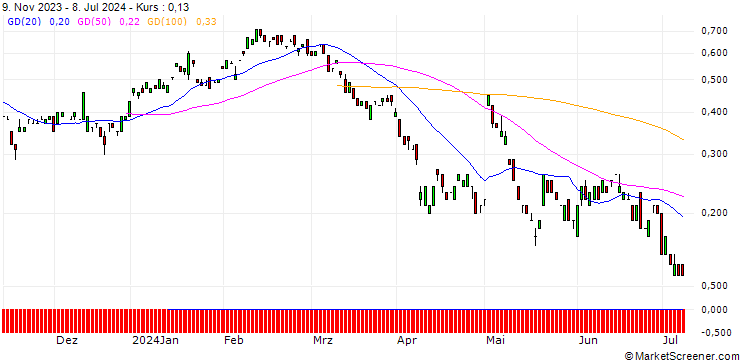 Chart JP MORGAN/PUT/AURUBIS/58/0.1/20.12.24