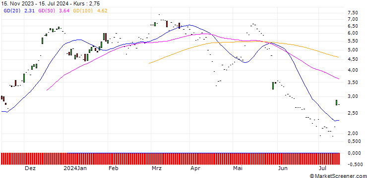 Chart JP MORGAN/CALL/WATERS/330/0.1/20.12.24