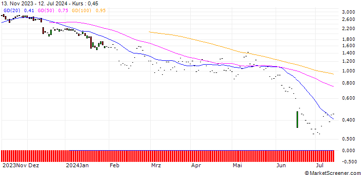 Chart JP MORGAN/CALL/CARREFOUR/16/1/20.12.24