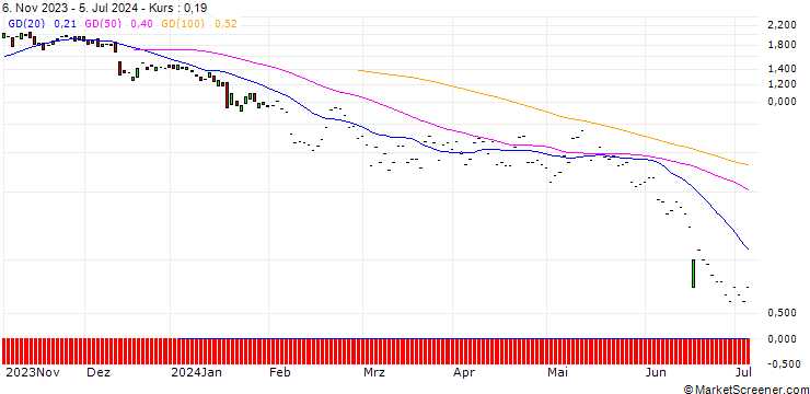 Chart JP MORGAN/CALL/CARREFOUR/17.5/1/20.12.24