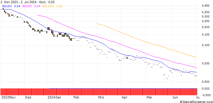 Chart JP MORGAN/PUT/HEIDELBERG MATERIALS/56/0.1/20.12.24