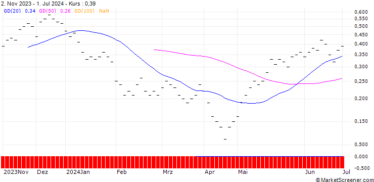 Chart UBS/CALL/SENSIRION HOLDING/70.004/0.025/21.03.25