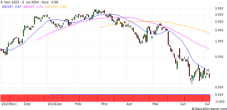 Chart BANK VONTOBEL/CALL/UNION PACIFIC/230/0.1/20.09.24