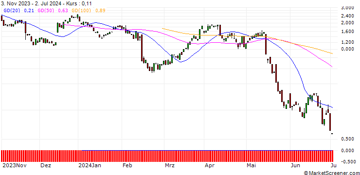 Chart BANK VONTOBEL/CALL/DEERE & CO/440/0.1/20.09.24