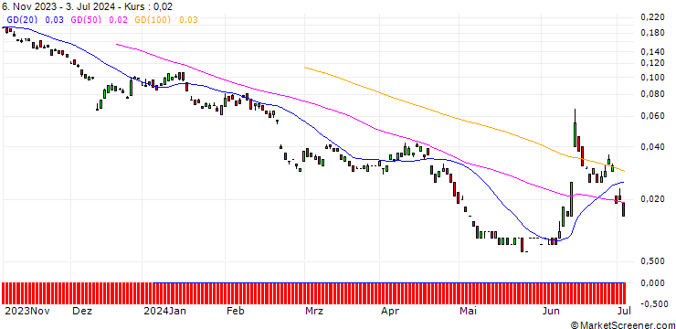 Chart BANK VONTOBEL/PUT/AXA S.A./26/0.1/20.09.24