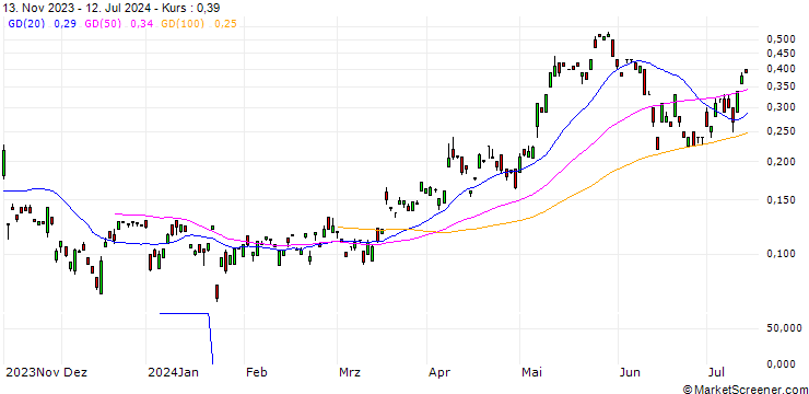 Chart BANK VONTOBEL/CALL/ALSTOM/15.09/0.106/20.12.24