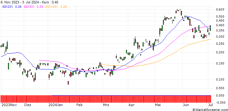 Chart BANK VONTOBEL/CALL/ALSTOM/14.147/0.106/20.12.24