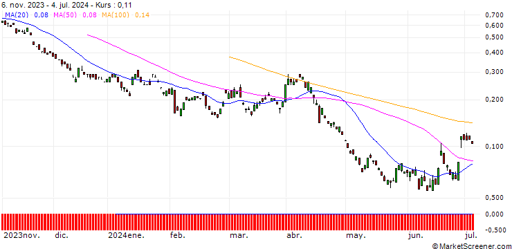 Chart BANK VONTOBEL/PUT/BEIERSDORF/120/0.1/20.09.24