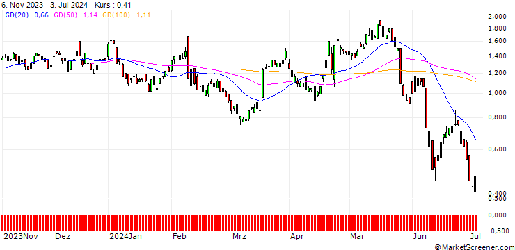 Chart BANK VONTOBEL/CALL/PEPSICO/165/0.1/20.09.24