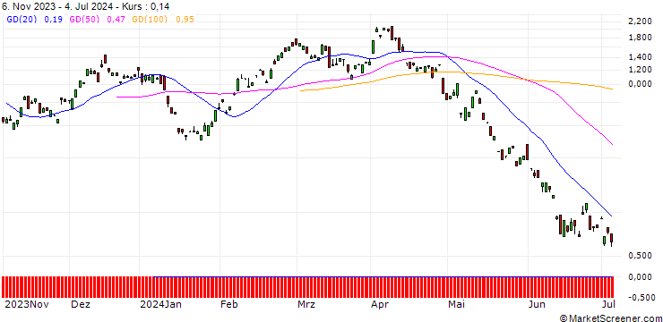Chart BANK VONTOBEL/CALL/BMW/95/0.1/20.09.24