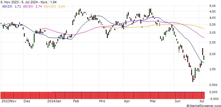 Chart BANK VONTOBEL/PUT/ROCHE GS/260/0.1/20.09.24