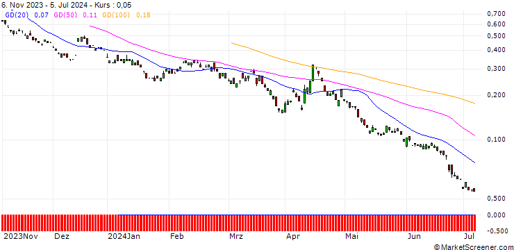 Chart BANK VONTOBEL/PUT/DEUTSCHE TELEKOM/18.5/1/20.09.24