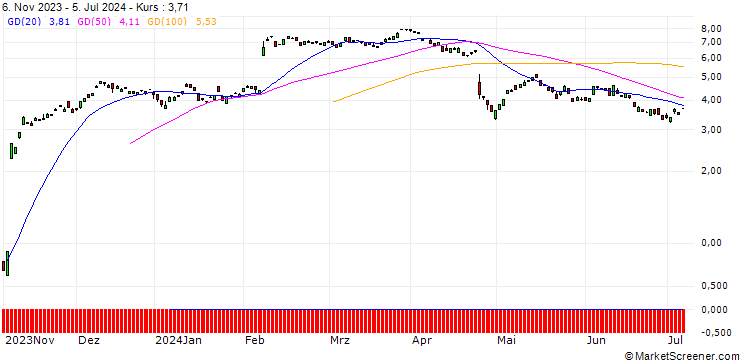Chart BANK VONTOBEL/CALL/ADYEN/800/0.01/20.09.24