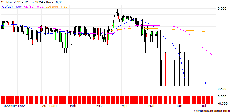 Chart DZ BANK/CALL/MEDIGENE/1.8992/1.053/20.09.24