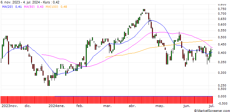 Chart BANK VONTOBEL/PUT/BIOGEN IDEC/270/0.01/20.09.24