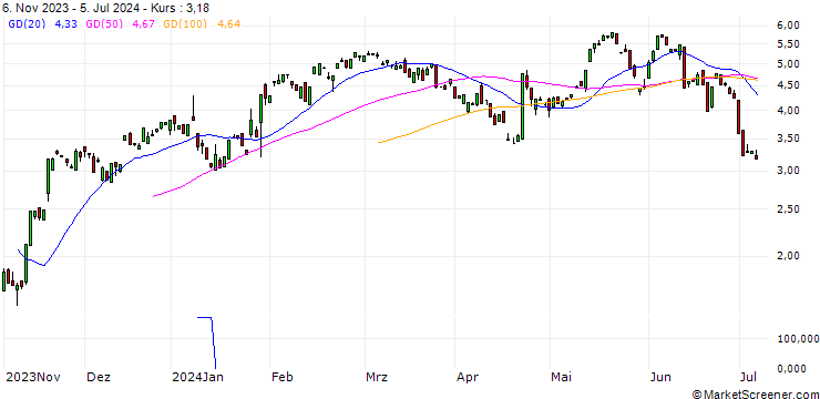 Chart BANK VONTOBEL/CALL/DANAHER/210/0.1/20.09.24