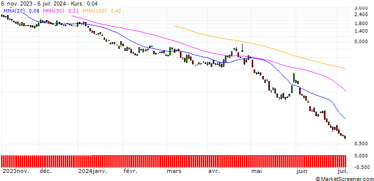 Chart BANK VONTOBEL/PUT/MICROSOFT/350/0.1/20.09.24