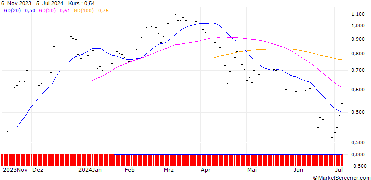 Chart JB/CALL/TECAN GROUP N/275/0.01/20.09.24